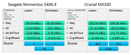 SSD in Laptop einbauen: Benchmarks der Crucial MX100 SSD im ASUS X57VN Notebook durchgeführt mit AS SSD Benchmark 1.7.4739.38088