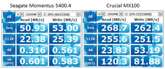 SSD in Laptop einbauen: Benchmarks der Crucial MX100 SSD im ASUS X57VN Notebook durchgeführt mit CrystalDiskMark 3.0.3 Shizuku Edition x64